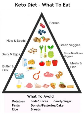 18 Of The Best Whole Grains For Weight Loss Weight Loss Made Practical